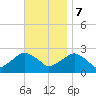 Greenport tide chart for Tuesday, November 7, 2023