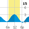 Greenport tide chart for Friday, December 15, 2023