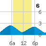 Greenport tide chart for Wednesday, December 6, 2023