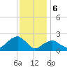 Greenport tide chart for Saturday, January 6, 2024