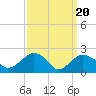 Greenport tide chart for Wednesday, March 20, 2024