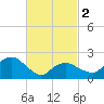 Greenport tide chart for Saturday, March 2, 2024