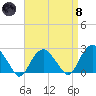Greenport tide chart for Monday, April 8, 2024