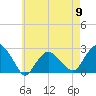Greenport tide chart for Thursday, May 9, 2024