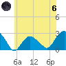 Greenport tide chart for Thursday, June 6, 2024