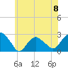 Greenport tide chart for Saturday, June 8, 2024