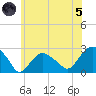 Greenport tide chart for Friday, July 5, 2024