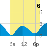 Greenport tide chart for Saturday, July 6, 2024