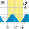 Greenport tide chart for Tuesday, September 17, 2024