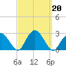 Greenport tide chart for Friday, September 20, 2024