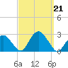 Greenport tide chart for Saturday, September 21, 2024