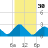 Greenport tide chart for Wednesday, October 30, 2024
