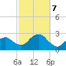 Greenport tide chart for Monday, October 7, 2024