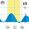 Greenport tide chart for Friday, November 15, 2024