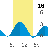 Greenport tide chart for Saturday, November 16, 2024