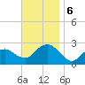 Greenport tide chart for Wednesday, November 6, 2024