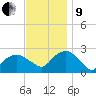 Greenport tide chart for Saturday, November 9, 2024