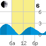 Greenport tide chart for Thursday, March 6, 2025