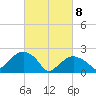 Greenport tide chart for Saturday, March 8, 2025
