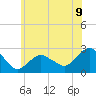Greenport tide chart for Monday, June 9, 2025