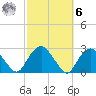 Greenport tide chart for Monday, October 6, 2025