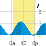 Greenport tide chart for Tuesday, October 7, 2025