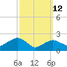 Greenport tide chart for Thursday, March 12, 2026
