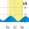 Greenport tide chart for Sunday, March 15, 2026
