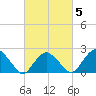Greenport tide chart for Thursday, March 5, 2026