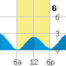 Greenport tide chart for Friday, March 6, 2026