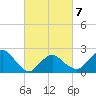 Greenport tide chart for Saturday, March 7, 2026