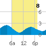 Greenport tide chart for Wednesday, April 8, 2026