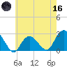 Greenport tide chart for Saturday, May 16, 2026