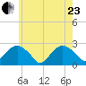 Greenport tide chart for Saturday, May 23, 2026