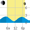 Greenport tide chart for Saturday, May 9, 2026