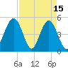 Atlantic Beach tide chart for Saturday, April 15, 2023