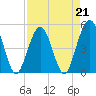 Atlantic Beach tide chart for Friday, April 21, 2023