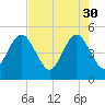 Atlantic Beach tide chart for Sunday, April 30, 2023
