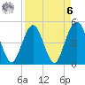 Atlantic Beach tide chart for Thursday, April 6, 2023