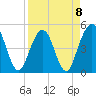 Atlantic Beach tide chart for Saturday, April 8, 2023
