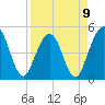 Atlantic Beach tide chart for Sunday, April 9, 2023