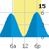 Atlantic Beach tide chart for Monday, May 15, 2023