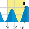 Atlantic Beach tide chart for Monday, June 5, 2023