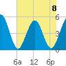 Atlantic Beach tide chart for Thursday, June 8, 2023