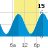 Atlantic Beach tide chart for Friday, September 15, 2023
