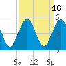 Atlantic Beach tide chart for Saturday, September 16, 2023