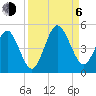 Atlantic Beach tide chart for Wednesday, September 6, 2023