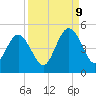 Atlantic Beach tide chart for Saturday, September 9, 2023
