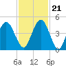 Atlantic Beach tide chart for Tuesday, November 21, 2023