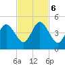 Atlantic Beach tide chart for Monday, November 6, 2023